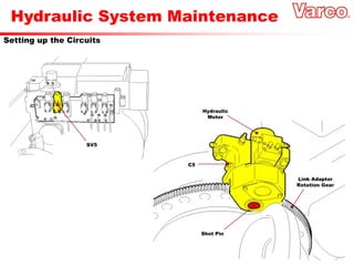 Hydraulic System Maintenance
Setting up the Circuits
Shot Pin
Link Adaptor
Rotation Gear
Hydraulic
Motor
C5
SV5
 