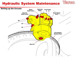Hydraulic System Maintenance
Setting up the Circuits
Shot Pin
Hydraulic
Motor
Link Adaptor
Rotation Gear
A5
C5
B5
Motor Relief
Valve
Motor
Relief Valve
Shot Pin
Relief Valve
A B
Test Points
 