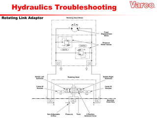 Hydraulics Troubleshooting
Rotating Link Adaptor
 