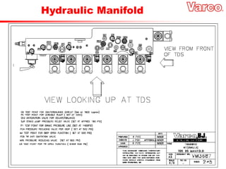 Hydraulic Manifold
 