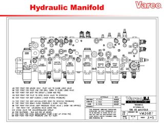Hydraulic Manifold
 