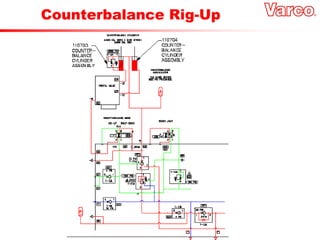 Counterbalance Rig-Up
 