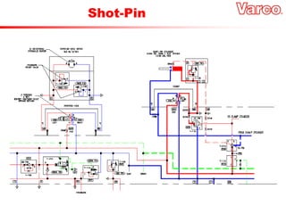 Shot-Pin
 