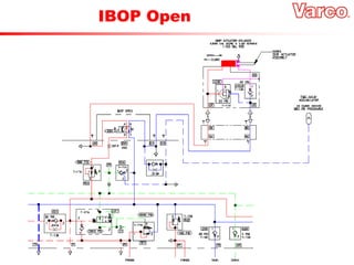IBOP Open
 