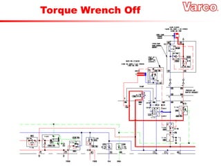 Torque Wrench Off
 