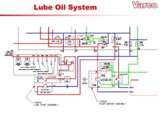 Lube Oil System
 