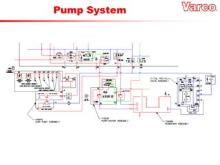 Pump System
 