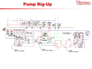 Pump Rig-Up
 