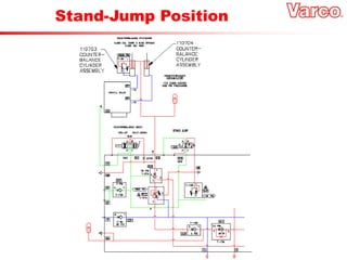 Stand-Jump Position
 
