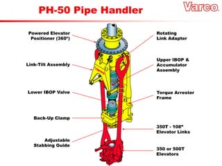 Powered Elevator
Positioner (360º)
Link-Tilt Assembly
Lower IBOP Valve
Back-Up Clamp
Adjustable
Stabbing Guide
Rotating
Link Adapter
Upper IBOP &
Accumulator
Assembly
Torque Arrester
Frame
350T - 108”
Elevator Links
350 or 500T
Elevators
PH-50 Pipe Handler
 