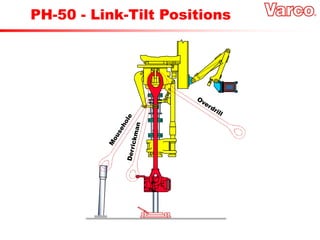 PH-50 - Link-Tilt Positions
 