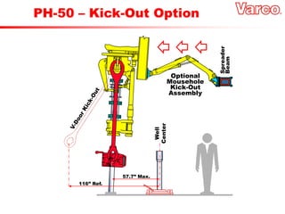 Well
Center
Optional
Mousehole
Kick-Out
Assembly
57.7” Max.
Spreader
Beam
116” Ref.
PH-50 – Kick-Out Option
 