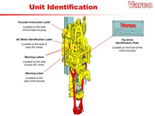 Unit Identification
Top Drive
Identification Plate
Located on the front of the
motor housing
Warning Label
Located on the
side of the bonnet
Warning Labels
Located on the side
of each AC motor
AC Motor Identification Label
Located on the side of
each AC motor
Encoder Instruction Label
Located on the side
of the brake housing
 