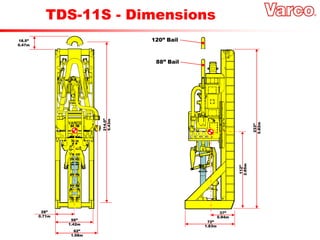 TDS-11S - Dimensions
28”
0.71m
56”
1.42m
62”
1.58m
18.5”
0.47m
214.0”
5.43m
120” Bail
88” Bail
112”
2.85m
233”
5.82m
72”
1.83m
37”
0.94m
 