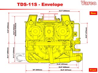 TDS-11S - Envelope
26” (660mm) 36.9” (937mm)
32.6” (828mm)
31.0” (787mm)
33.7” (856mm)
33.8”
(859mm)
32.0”
(762mm)
Standard
Setback
22.1”
(660mm)
21.1”
(536mm)
22.8”
(579mm)
Front
Rear
 