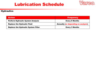 Lubrication Schedule
Perform Hydraulic System Analysis Every 6 Months
Replace the Hydraulic Fluid Annually (or depending on analysis)
Replace the Hydraulic System Filter Every 3 Months
Action Frequency
Hydraulics
 