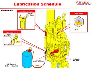 Lubrication Schedule
Sight Glass
Cork Ball
Hydraulic Oil Filter
Pop-Up
Dirt Alarm
Hydraulic
Oil Drain
Hydraulics
Hydraulic Oil Fill
Male
Quick-Connect
Dust Plug
Hydraulic
Lubrication Kit
Female
Quick-Connect
 