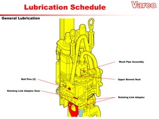 Lubrication Schedule
General Lubrication
Rotating Link Adaptor
Upper Bonnet Seal
Wash Pipe Assembly
Bail Pins (2)
Rotating Link Adaptor Gear
 