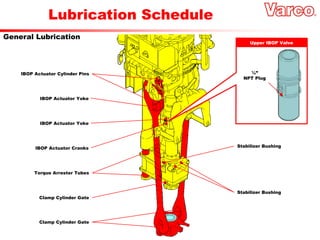 Lubrication Schedule
General Lubrication
IBOP Actuator Cylinder Pins
IBOP Actuator Yoke
IBOP Actuator Yoke
IBOP Actuator Cranks
Torque Arrester Tubes
Clamp Cylinder Gate
Clamp Cylinder Gate
Stabilizer Bushing
Stabilizer Bushing
Upper IBOP Valve
¼”
NPT Plug
 