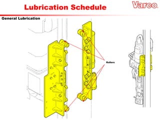 Lubrication Schedule
General Lubrication
Rollers
 