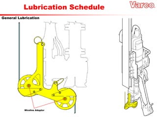Lubrication Schedule
General Lubrication
Wireline Adaptor
 