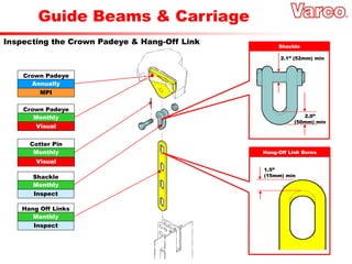 Hang-Off Link Bores
Guide Beams & Carriage
Inspecting the Crown Padeye & Hang-Off Link Shackle
2.1” (52mm) min
2.0”
(50mm) min
1.5”
(15mm) min
Annually
Crown Padeye
MPI
Monthly
Crown Padeye
Visual
Monthly
Cotter Pin
Visual
Monthly
Shackle
Inspect
Monthly
Hang Off Links
Inspect
 