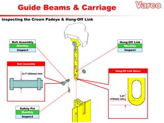 Guide Beams & Carriage
Inspecting the Crown Padeye & Hang-Off Link
Monthly
Bolt Assembly
Inspect
Monthly
Safety Pin
Inspect
Hang-Off Link Bores
1.5”
(15mm) min
Bolt Assembly
2.1” (52mm) min
Monthly
Hang-Off Link
Inspect
 