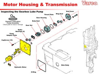 Motor Housing & Transmission
Inspecting the Gearbox Lube Pump
Hydraulic Motor
O-Ring
Main Body
CapScrew (10)
Pump
Adaptor Plate
Roller
Bearings (4)
Gear Set
Body Seal
Gear Housing
Thrust Plate
Ring Seal
End Cover
 