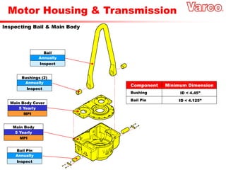 Motor Housing & Transmission
Inspecting Bail & Main Body
Annually
Bail
Inspect
Annually
Bushings (2)
Inspect
5 Yearly
Main Body Cover
MPI
5 Yearly
Main Body
MPI
Annually
Bail Pin
Inspect
Component Minimum Dimension
Bushing ID < 4.45”
Bail Pin ID < 4.125”
 