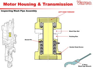 Motor Housing & Transmission
Inspecting Wash Pipe Assembly
Wash Pipe Nut
Packing Box
3” Bore
Wash Pipe Wrench
Dowel Pin
LEFT HAND THREADS!
Socket Head Screw
 