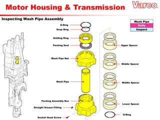 Motor Housing & Transmission
Inspecting Wash Pipe Assembly
Daily
Wash Pipe
Inspect
Upper Spacer
Middle Spacer
Middle Spacer
Lower Spacer
O-Ring
O-Ring
Snap Ring
Holding Ring
Packing Seal
Wash Pipe Nut
Wash Pipe
Packing Assembly Box
Straight Grease Fitting
Socket Head Screw
 