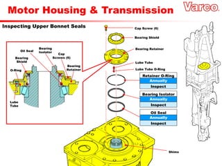 Motor Housing & Transmission
Inspecting Upper Bonnet Seals Cap Screw (6)
Bearing Shield
Bearing Retainer
Lube Tube
Lube Tube O-Ring
Shims
Annually
Retainer O-Ring
Inspect
Annually
Bearing Isolator
Inspect
Annually
Oil Seal
Inspect
Lube
Tube
O-Ring
Bearing
Shield
Bearing
Retainer
Cap
Screws (6)
Bearing
Isolator
Oil Seal
 