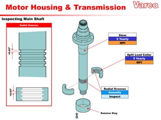Motor Housing & Transmission
Inspecting Main Shaft
<0.65”
Radial Grooves
<0.62”
5 Yearly
Stem
MPI
5 Yearly
Split Load Collar
MPI
Annually
Radial Grooves
Inspect
Retainer Ring
 