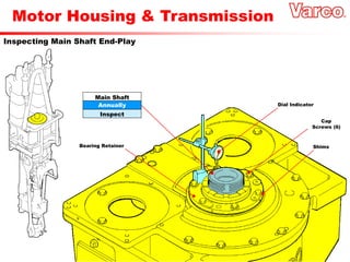 Motor Housing & Transmission
Inspecting Main Shaft End-Play
Bearing Retainer Shims
Cap
Screws (6)
Dial Indicator
Annually
Main Shaft
Inspect
 
