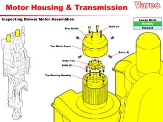 Motor Housing & Transmission
Inspecting Blower Motor Assemblies
Monthly
Loose Bolts
Inspect
Bolts (4)
Bolts (4)
Drip Shield
Fan Motor Cover
Motor Fan
Bolts (6)
Top Bearing Housing
 