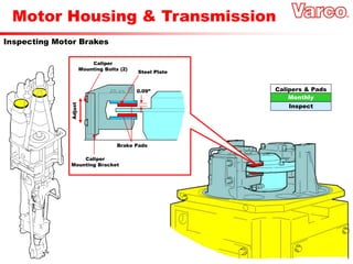 Motor Housing & Transmission
Inspecting Motor Brakes
Monthly
Calipers & Pads
Inspect
Caliper
Mounting Bolts (2)
Steel Plate
0.09”
Adjust
Caliper
Mounting Bracket
Brake Pads
 