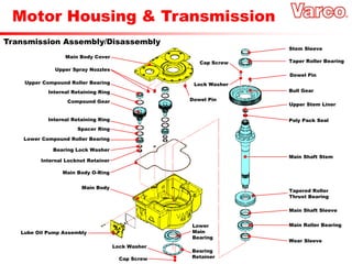 Motor Housing & Transmission
Transmission Assembly/Disassembly
Stem Sleeve
Taper Roller Bearing
Dowel Pin
Bull Gear
Upper Stem Liner
Poly Pack Seal
Main Shaft Stem
Tapered Roller
Thrust Bearing
Main Shaft Sleeve
Main Roller Bearing
Wear Sleeve
Cap Screw
Lock Washer
Dowel Pin
Bearing
Retainer
Lower
Main
Bearing
Cap Screw
Lock Washer
Main Body
Main Body O-Ring
Internal Locknut Retainer
Bearing Lock Washer
Lower Compound Roller Bearing
Spacer Ring
Internal Retaining Ring
Compound Gear
Internal Retaining Ring
Upper Compound Roller Bearing
Main Body Cover
Upper Spray Nozzles
Lube Oil Pump Assembly
 