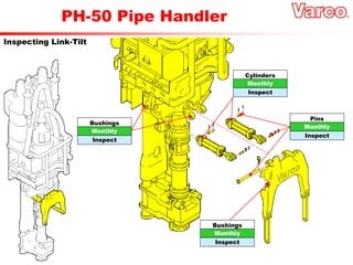 PH-50 Pipe Handler
Inspecting Link-Tilt
Monthly
Bushings
Inspect
Monthly
Cylinders
Inspect
Monthly
Pins
Inspect
Monthly
Bushings
Inspect
 