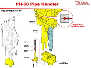 PH-50 Pipe Handler
Inspecting Link-Tilt
Hydraulic
Manifold
Torque
Arrestor
Spring
Spring
Spacer
Spring
Shims
End Cap
Clamp
Cylinder Body
Rig-Up/Run/
Shutdown Valve
 