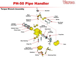 Body Seals
Jaw
Assembly
Hex Head
Screws
Rear
Stabilizer
PH-50 Pipe Handler
Torque Wrench Assembly
Manifold
Hinge Pin
Retainer
Front
Stabilizer
Spring
Cylinder
Head Ring
Cylinder Head
Piston Seals
Piston
Wear Bushing
Hinge Pin
Stabilizer
Spring Retaining Plate
Rear/Front
Stabbing Guides
Gate
Tong Dies
Clamp
Cylinder Body
 