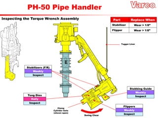 PH-50 Pipe Handler
Inspecting the Torque Wrench Assembly
Tugger Liner
Clamp
Cylinder Gate
(shown open)
Swing Clear
Weekly
Stabilizers (F/R)
Inspect
Daily
Tong Dies
Inspect
Weekly
Flippers
Inspect
Weekly
Stabbing Guide
Inspect
Part Replace When
Stabilizer Wear > 1/8”
Flipper Wear > 1/8”
 