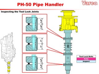 PH-50 Pipe Handler
Inspecting the Tool Lock Joints
Daily
Tool Lock Bolts
Inspect
1.4”
1.4”
1”
1”
1.4”
1.4”
 