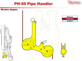 PH-50 Pipe Handler
Wireline Adaptor
Sheaves
Inspect
Each Use
 