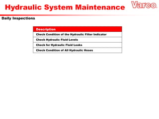 Hydraulic System Maintenance
Daily Inspections
Check Hydraulic Fluid Levels
Check for Hydraulic Fluid Leaks
Check Condition of All Hydraulic Hoses
Check Condition of the Hydraulic Filter Indicator
Description
 