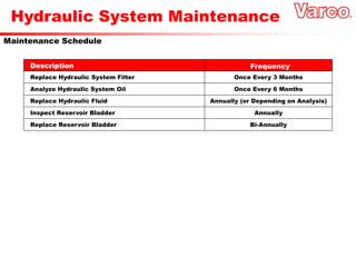 Hydraulic System Maintenance
Maintenance Schedule
Analyze Hydraulic System Oil Once Every 6 Months
Replace Hydraulic Fluid Annually (or Depending on Analysis)
Inspect Reservoir Bladder Annually
Replace Reservoir Bladder Bi-Annually
Replace Hydraulic System Filter Once Every 3 Months
Description Frequency
 