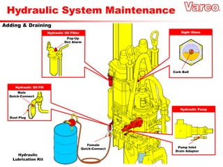 Hydraulic System Maintenance
Sight Glass
Cork Ball
Hydraulic Oil Filter
Pop-Up
Dirt Alarm
Adding & Draining
Hydraulic Oil Fill
Male
Quick-Connect
Dust Plug
Hydraulic
Lubrication Kit
Female
Quick-Connect
Hydraulic Pump
Pump Inlet
Drain Adaptor
 