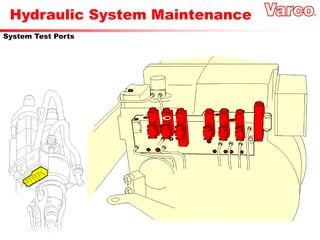 Hydraulic System Maintenance
System Test Ports
 