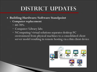 Building Hardware/Software Standpoint Computer replacement  60-70% Computer/Library labs NComputing/virtual solutions separates desktop PC environment from physical machines to a consolidated client server model resulting in remote hosting via a thin client device  