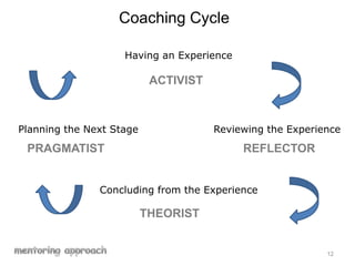 Working with parents