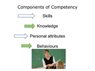 Outline the characteristics of an effective mentor/coachMentorsThink of one or more important mentors in your life…What story can you share about the relationship(s)?Share them on the wallwisher            http://www.wallwisher.com/wall/newteachermentor4
